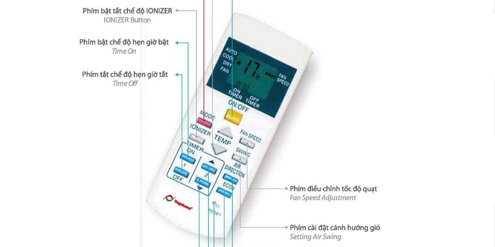 Tắt bằng điều khiển, điều hòa vẫn ngốn điện