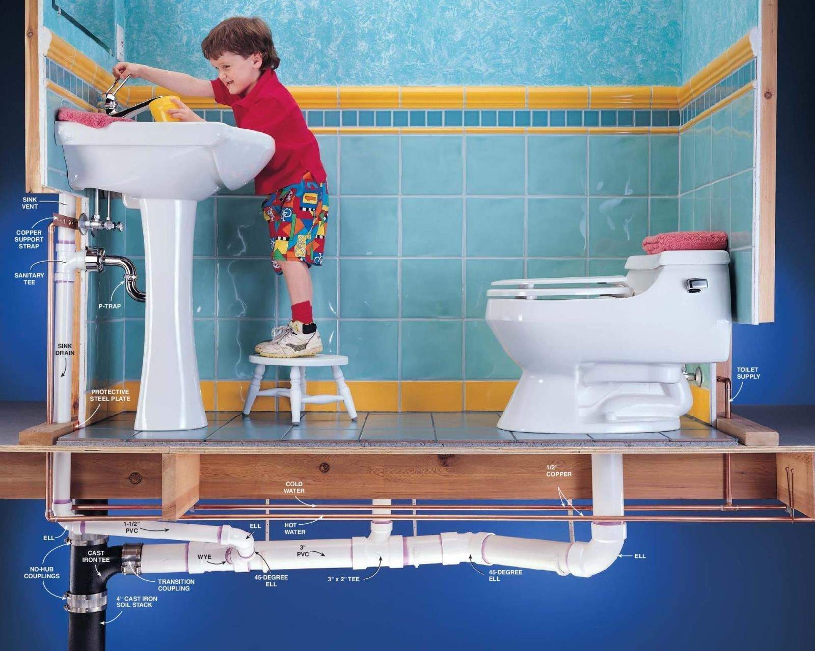 Plumbing Construction