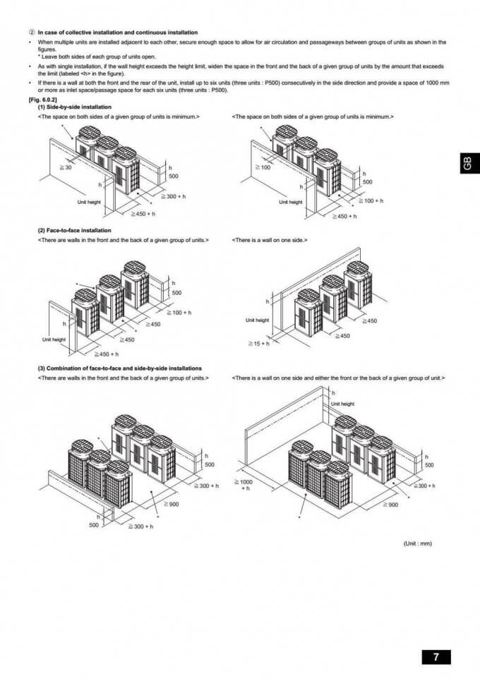 Hướng dẫn lắp đặt máy lạnh trung tâm Mitsubishi City Multi