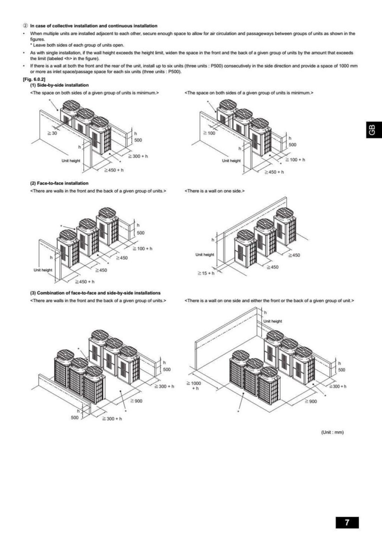 Hướng dẫn lắp đặt máy lạnh trung tâm Mitsubishi City Multi