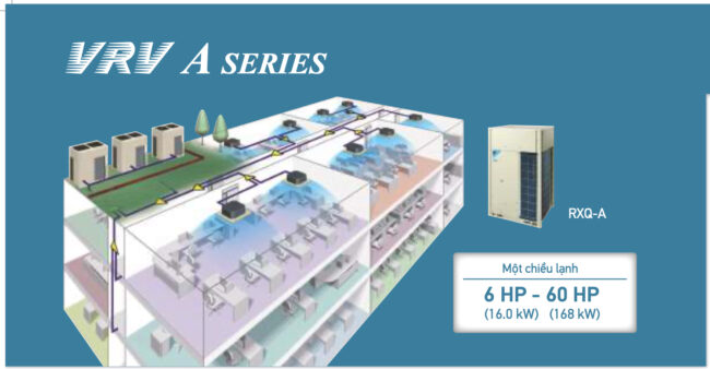 Giới thiệu máy lạnh trung tâm Daikin VRV A (2020)