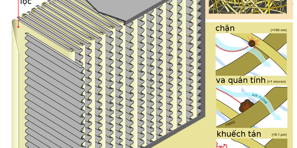 1200px-HEPA_Filter_diagram_vi.svg