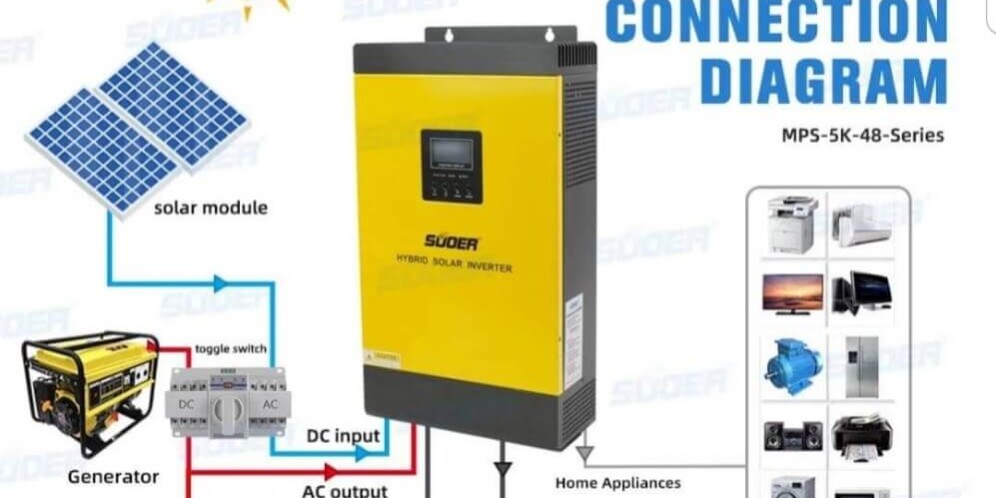 Công nghệ Hybrid Inverter là gì? Ứng dụng trong ngành năng lượng tái tạo.