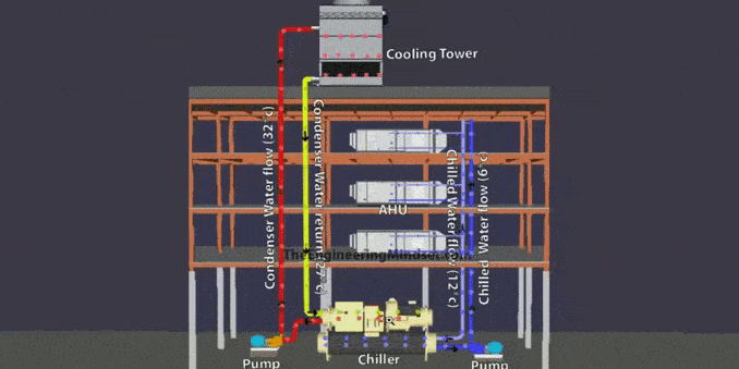 Tổng quan về hệ thống làm lạnh Chiller? Tổng quan về hệ thống làm lạnh Chiller?