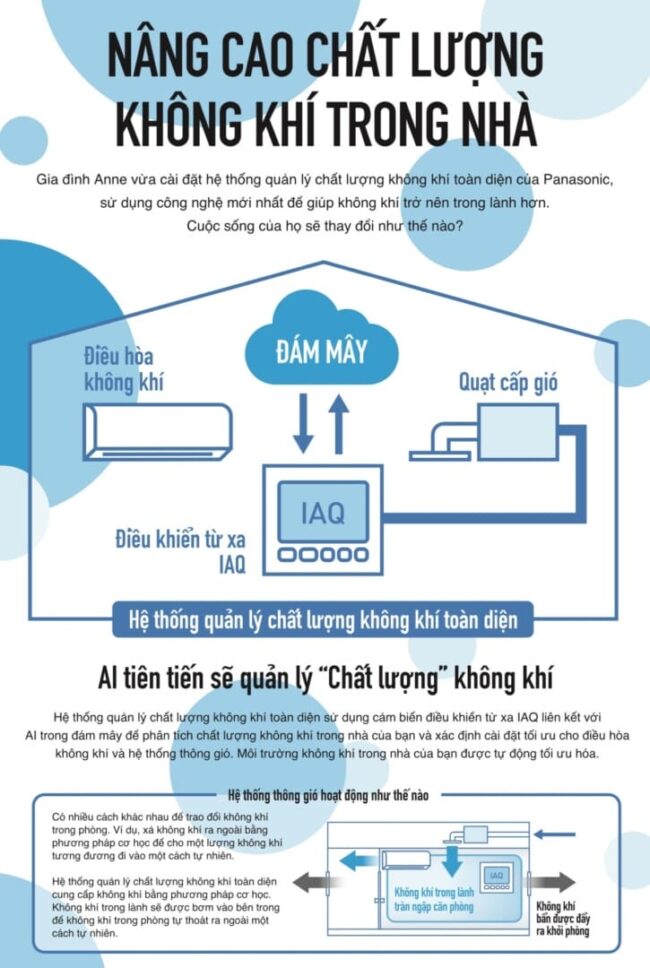 Hệ thống Quản lý Chất lượng Không khí Toàn diện
