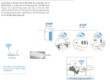 Giải pháp điều khiển thông minh Reiri của Daikin