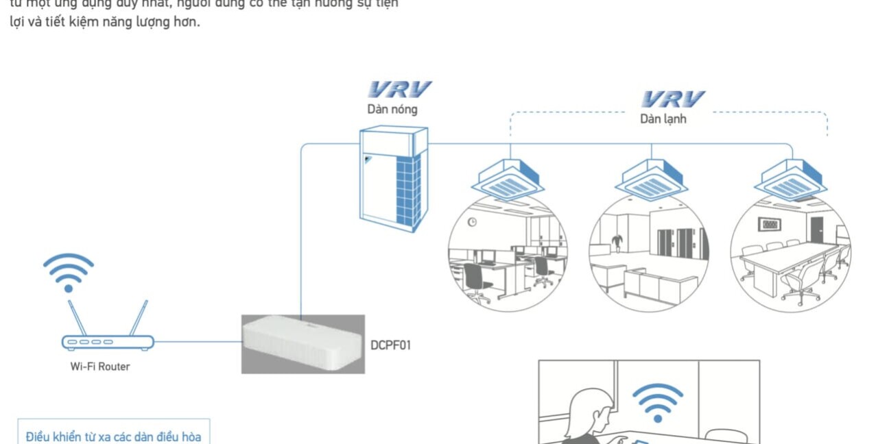 Giải pháp điều khiển thông minh Reiri của Daikin Giải pháp điều khiển thông minh Reiri của Daikin