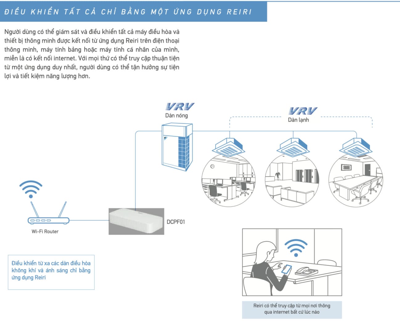 Giải pháp điều khiển thông minh Reiri của Daikin