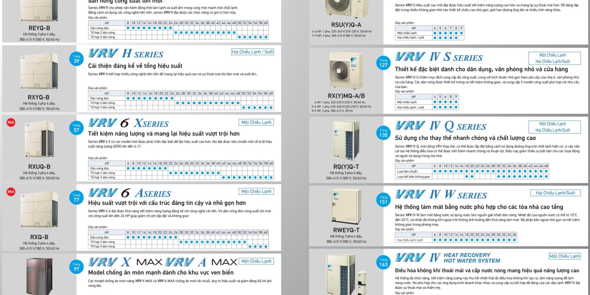 Máy lạnh trung tâm Daikin VRV 2026 Máy lạnh trung tâm Daikin VRV 2026