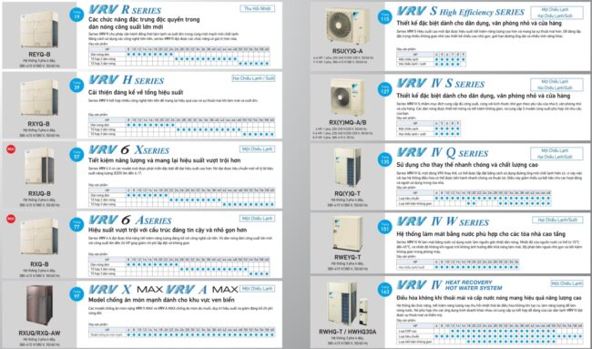 Máy lạnh trung tâm Daikin VRV 2026