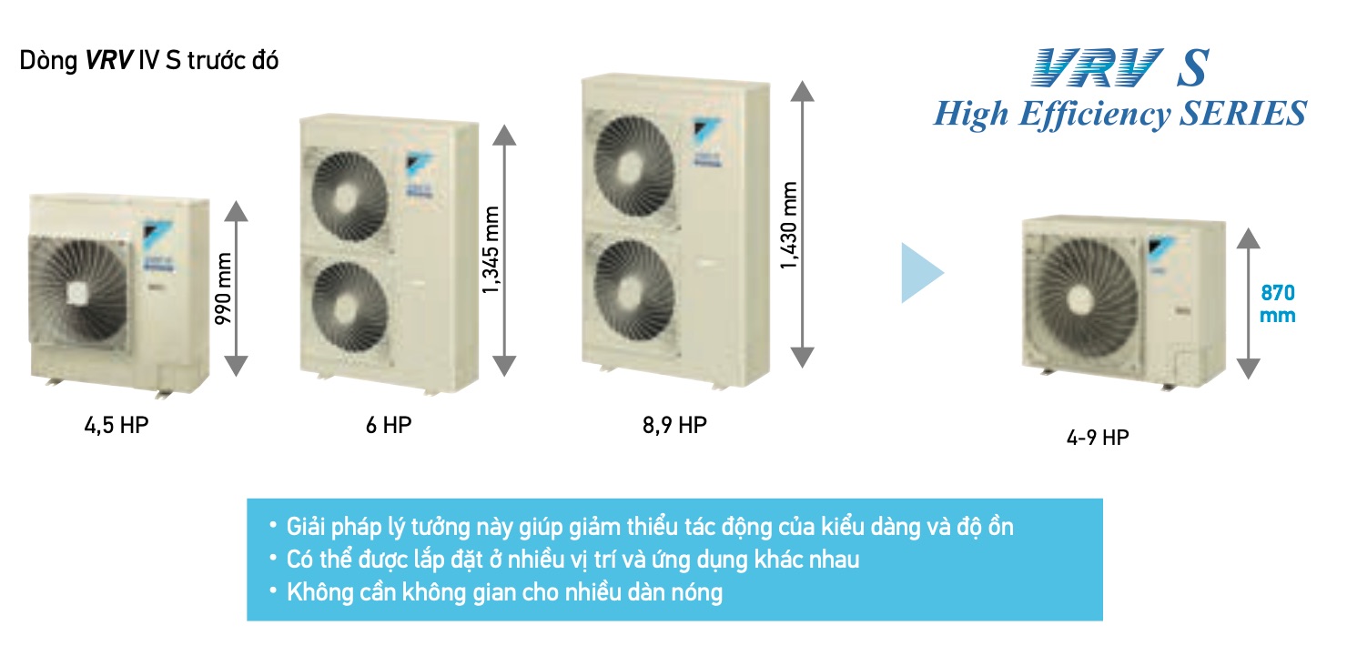 VRV S - Máy lạnh trung tâm cho nhà phố, cửa hàng, văn phòng nhỏ.